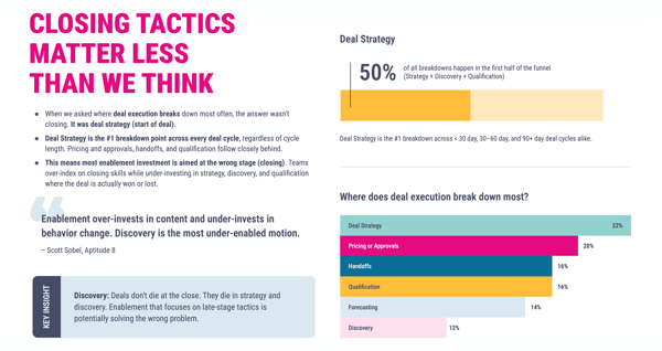 supered-sales-enablemant-closing-tactics